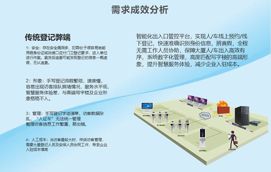 智能訪客機(jī),訪客機(jī)廠家,訪客一體機(jī),訪客登記管理系統(tǒng),門衛(wèi)登記管理,訪客機(jī)廠家,自助服務(wù)終端, 智能訪客機(jī),雙屏人證核驗(yàn)一體機(jī),來訪人員管理系統(tǒng),人臉識(shí)別登記系統(tǒng),園區(qū)管理系統(tǒng),訪客一體機(jī),訪客登記管理系統(tǒng) ,實(shí)名登記系統(tǒng),訪客登記系統(tǒng),酒店登記一體機(jī),來訪登記軟件,住宿登記軟件,單屏訪客機(jī),雙屏智能訪客機(jī),人證比對終端,手持人臉識(shí)別設(shè)備,15.6寸訪客機(jī),臺(tái)式訪客機(jī),立式訪客機(jī),博奧智能訪客管理系統(tǒng),身份核驗(yàn)終端,人臉識(shí)別訪客機(jī)